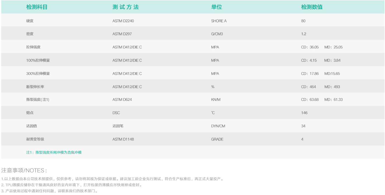 TPU薄膜-聚酯型 XG1295(圖1) 基礎物理特性.png